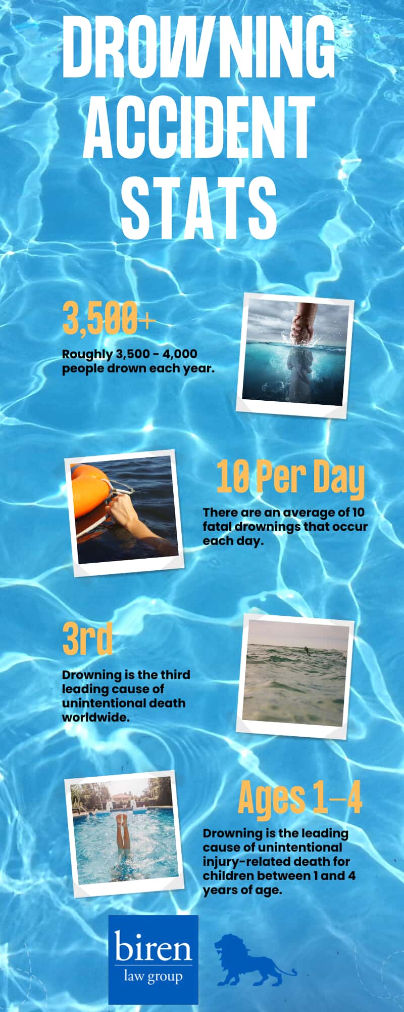 a few drowning accident stats including total number of deaths each year, deaths per day, and more